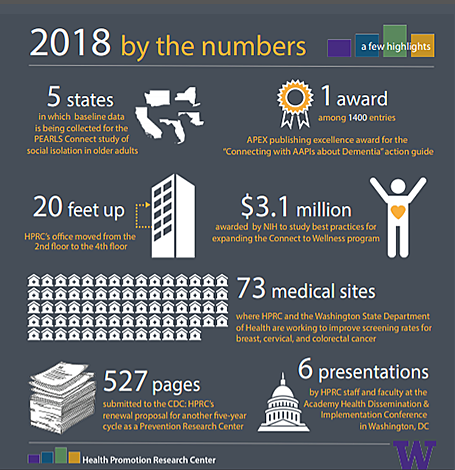 Impact Data for 2018