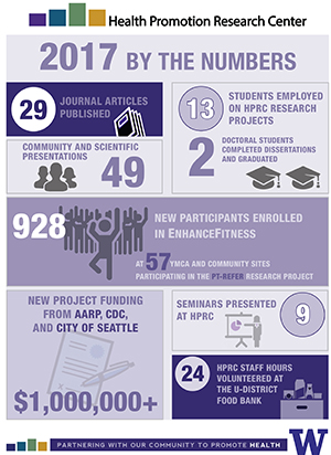 HPRC Impact Numbers for 2017