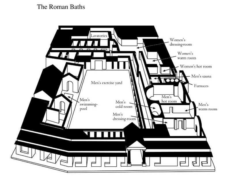 roman public bath