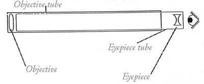 galileo telescope diagram