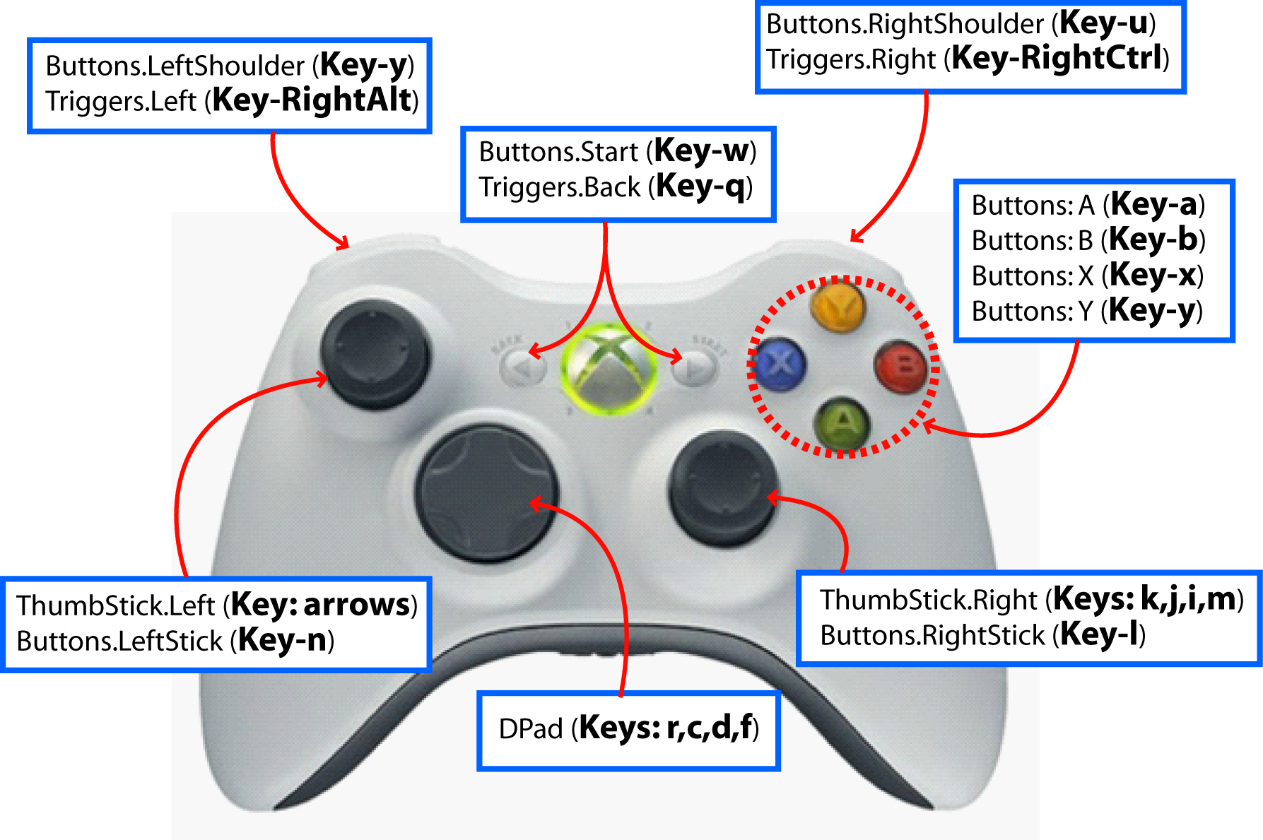 XNACS1Lib: Keyboard to XBOX GamePad Controller Mapping