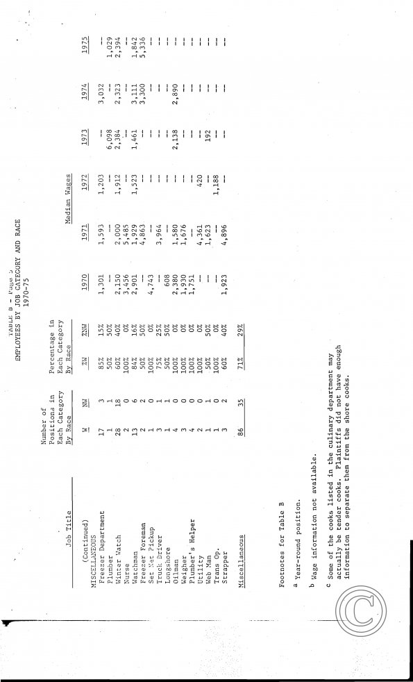 ACWA lawsuit 1977_Page_46