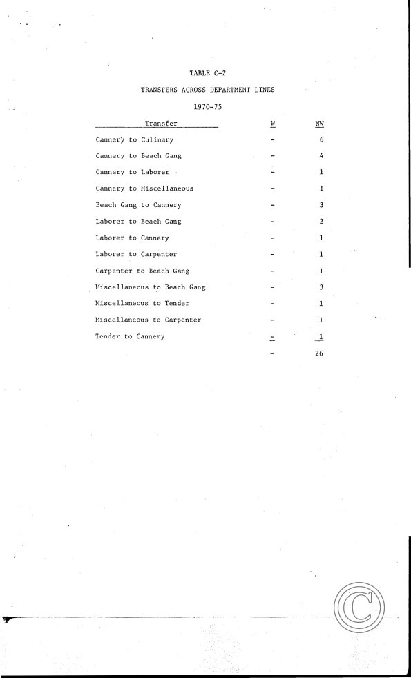 ACWA lawsuit 1977_Page_48