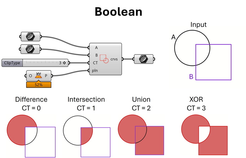 Boolean