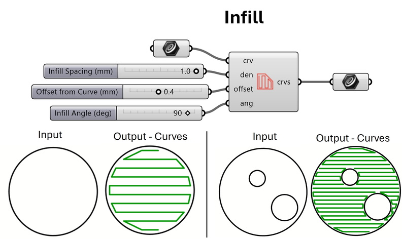 Infill