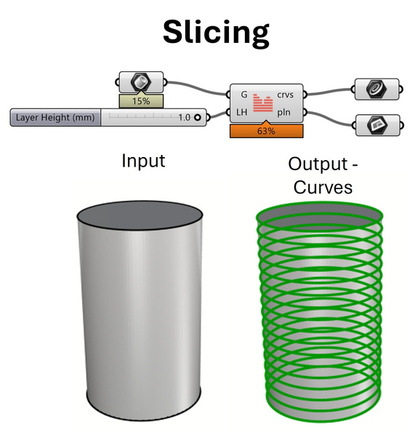 Slicing