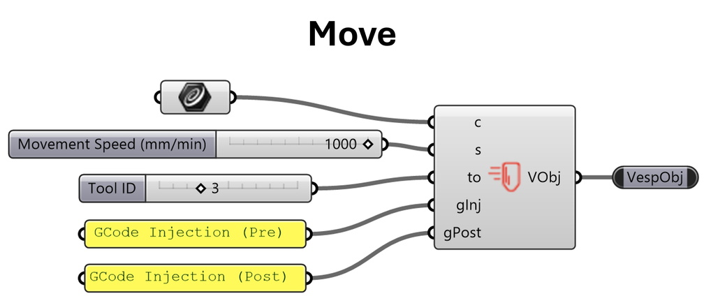Move