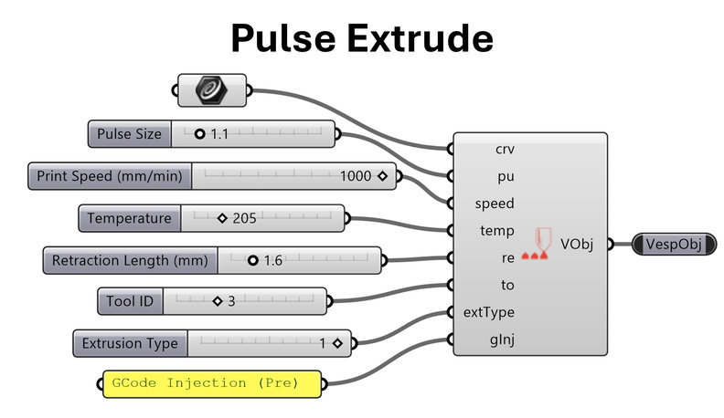 Pulse Extrude