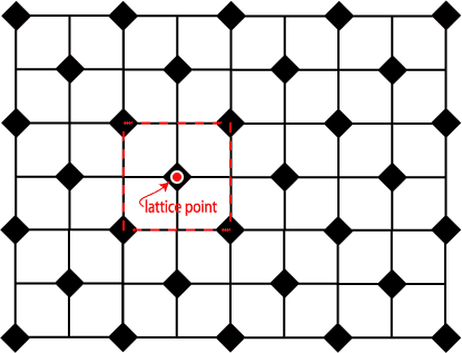 What is the definiton of crystal lattice?