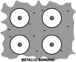 metallic bond gif