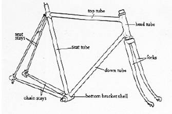 bike frame part names