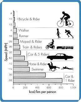 Bike Components Comparison Chart