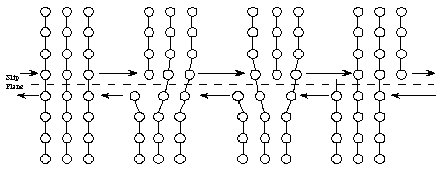 ductility of metals