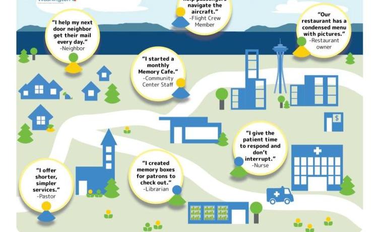 Houses with speech bubbles with text on different ways people have taken actions to make communities more dementia-friendly