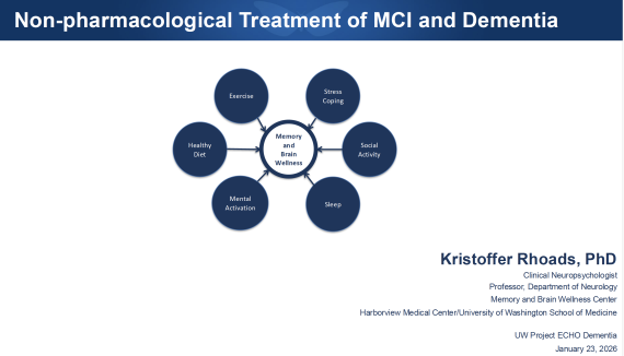 Non-pharmacological Treatment of MCI and Dementia