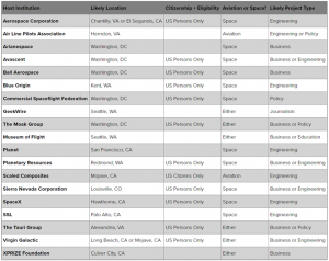 Announcing: The Brooke Owens Fellowship Program