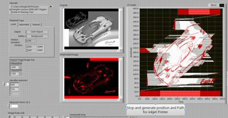 Pattern Generation