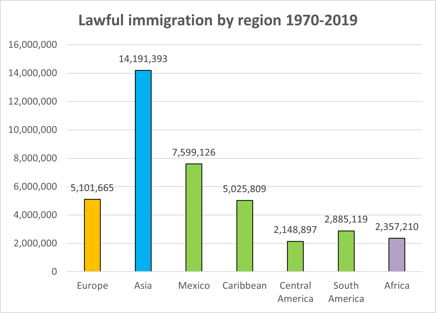 mapping Great Migrations