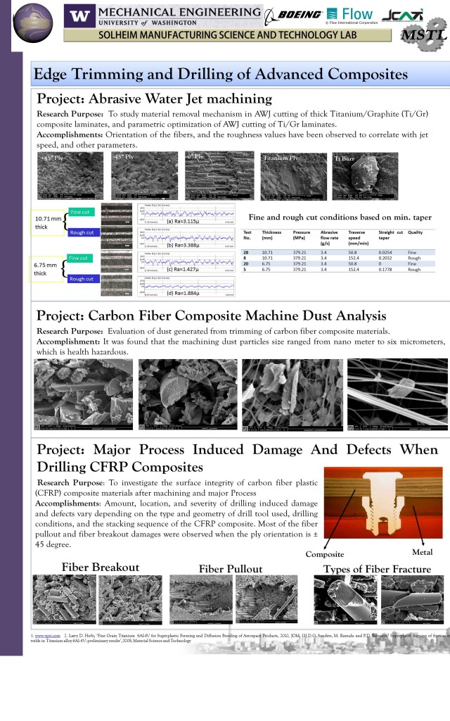 Research Solheim Manufacturing Science & Technology Laboratory