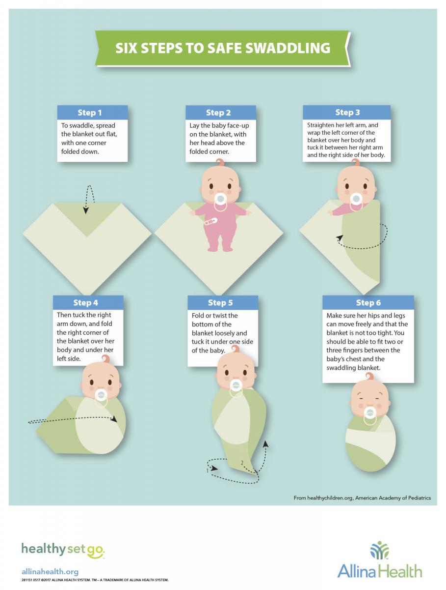 Quatro Pontos Falantes sobre Swaddling Seguro Li Linguas