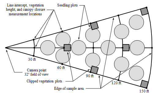 Figure 1--Photo series sample area layout.