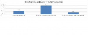 Enrollment Search (Chunky vs Chatty) Comparision Enrollment Search (Chunky vs Chatty) Comparision