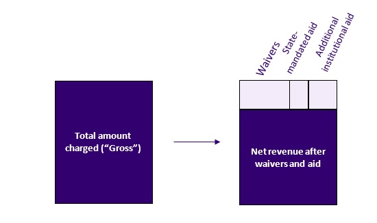 Budget Chart