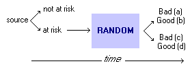 randomized control study formula