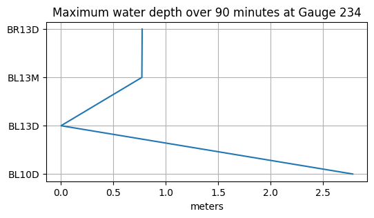 <Figure size 600x300 with 1 Axes>