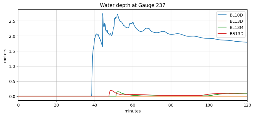 <Figure size 1000x400 with 1 Axes>