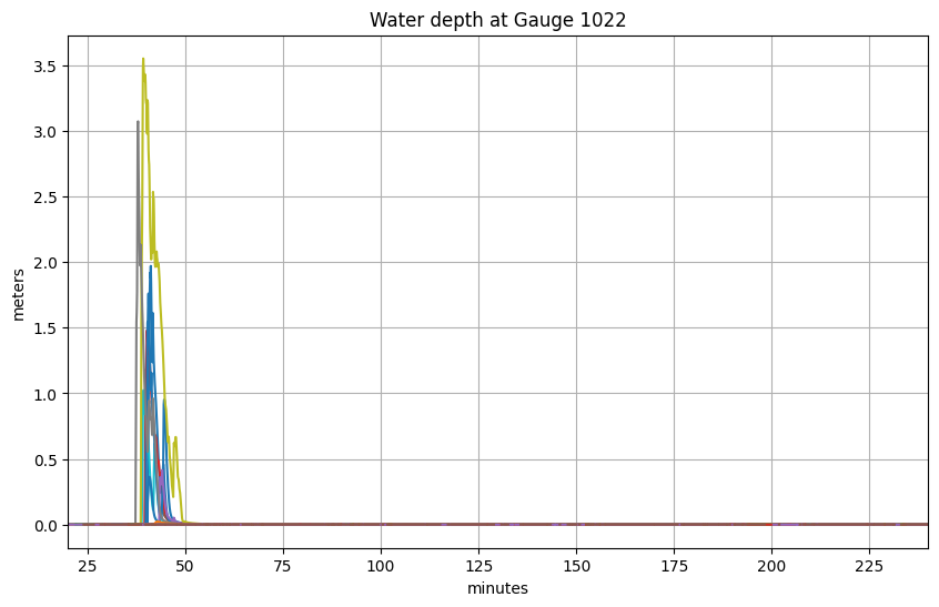 <Figure size 1000x600 with 1 Axes>