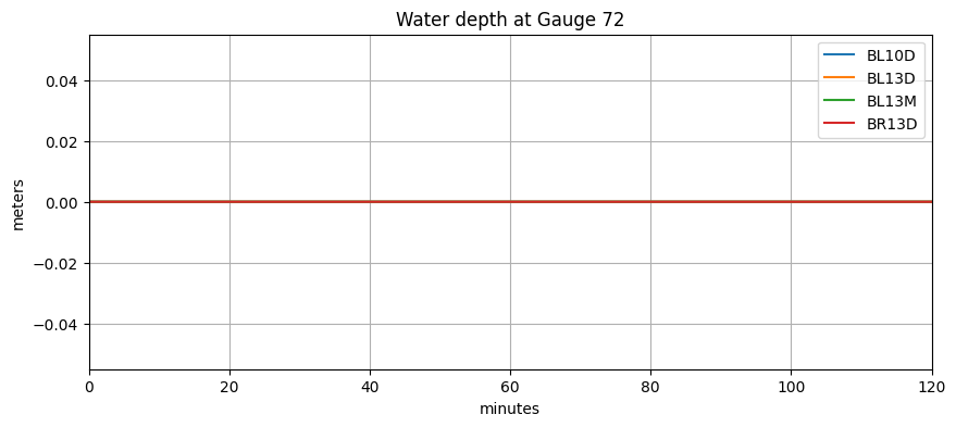 <Figure size 1000x400 with 1 Axes>