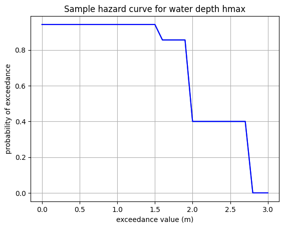 <Figure size 640x480 with 1 Axes>