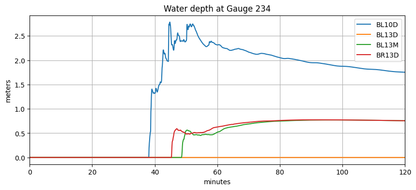 <Figure size 1000x400 with 1 Axes>