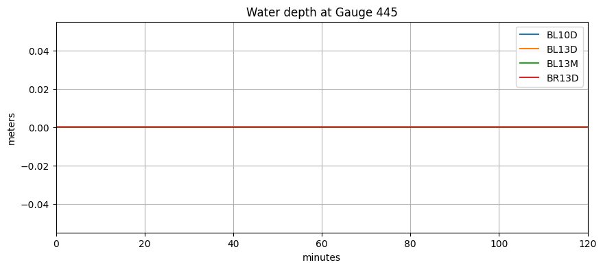 <Figure size 1000x400 with 1 Axes>