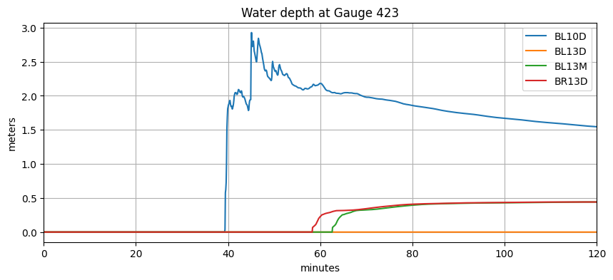 <Figure size 1000x400 with 1 Axes>