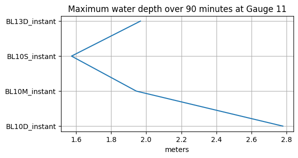 <Figure size 600x300 with 1 Axes>