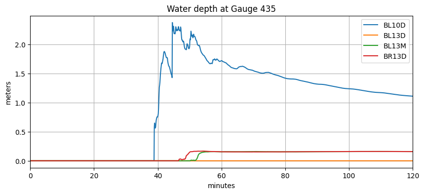 <Figure size 1000x400 with 1 Axes>
