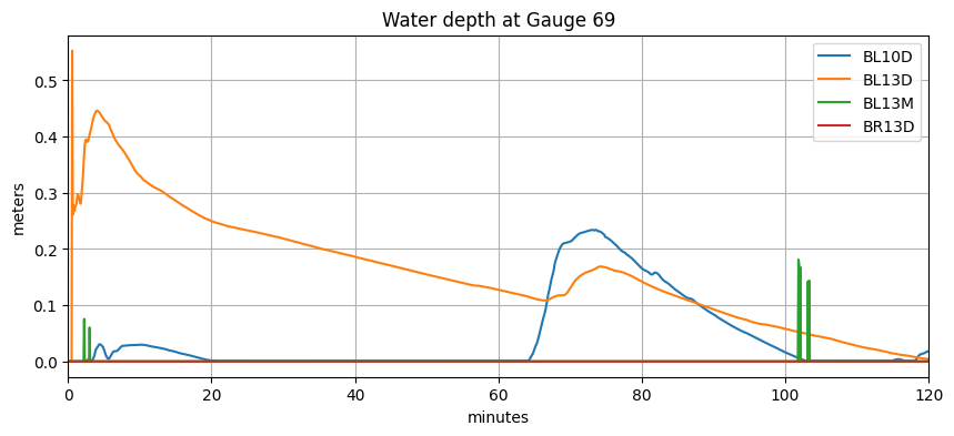 <Figure size 1000x400 with 1 Axes>