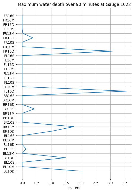 <Figure size 600x900 with 1 Axes>