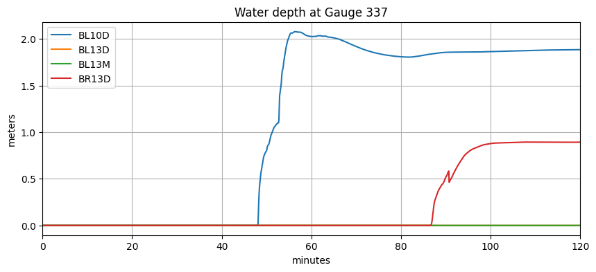 <Figure size 1000x400 with 1 Axes>