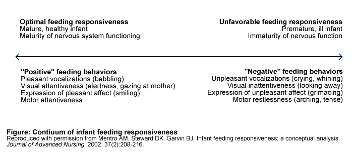 First Steps Nutrition Modules