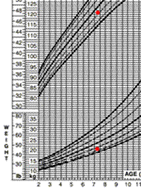 Jeremy: weight- and height-for-age charts