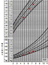 Jeremy: weight- and height-for-age charts