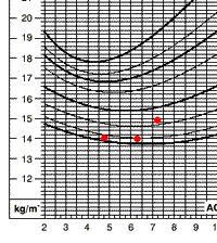 Jeremy: BMI-for-age chart
