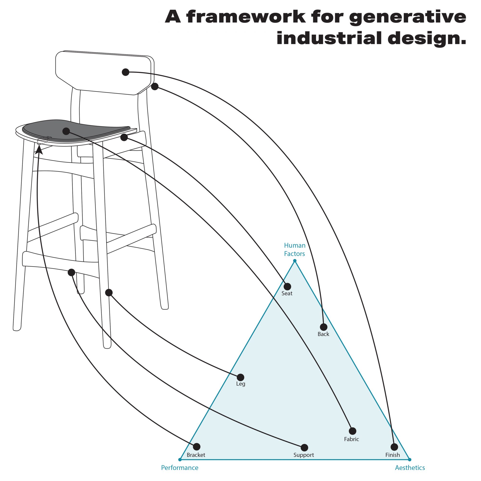 Justin Thoreau Lund. <em>Coalesce</em> [framework]. 2020.