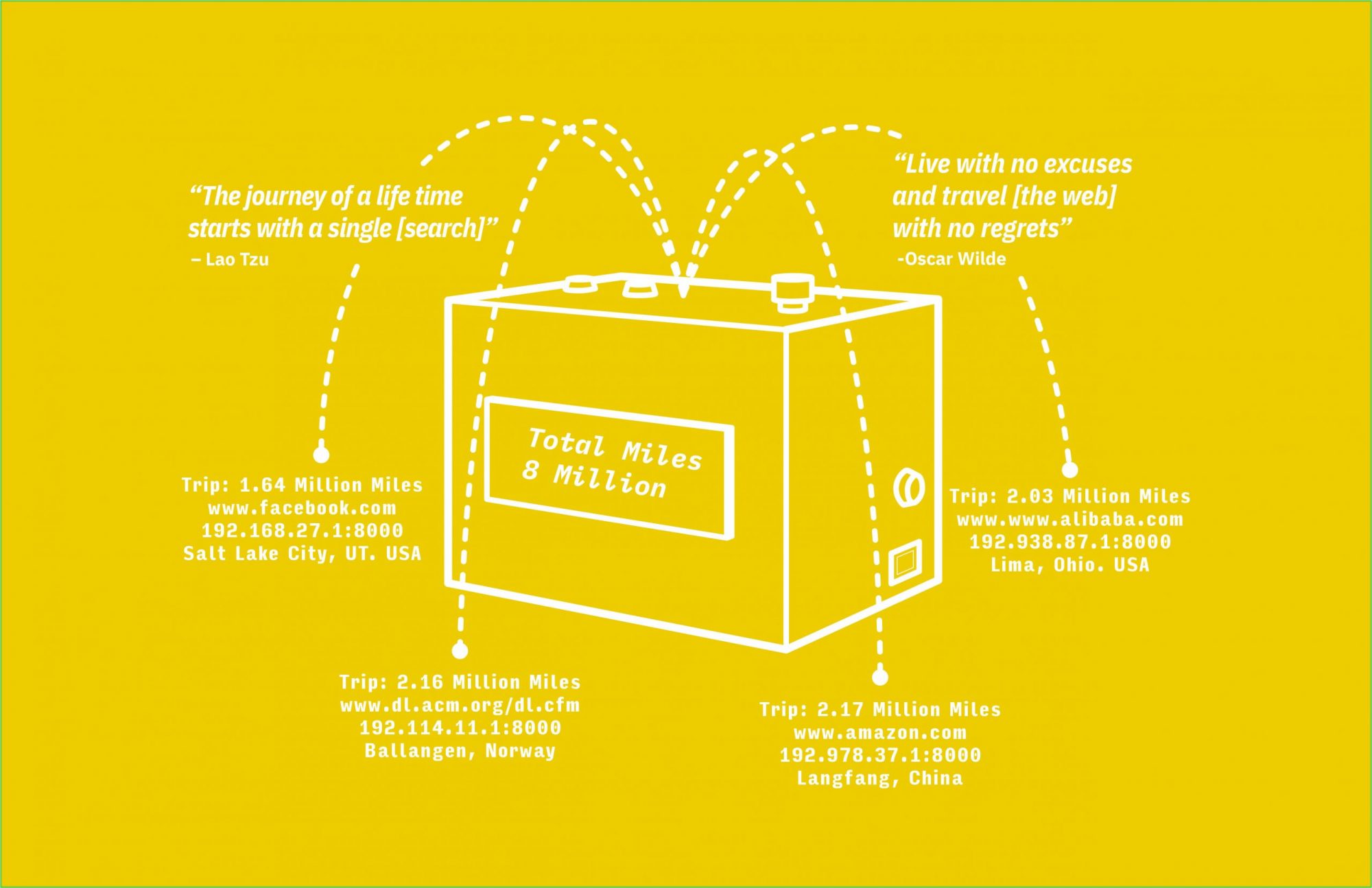 Jeremy Viny. Desktop Odometer Diagram