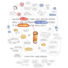 Research insights map by Coreen Callister