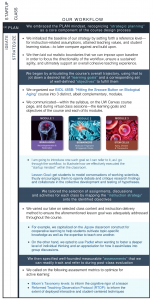 We embraced the PLAN mindset, recognizing “strategic planning” as a core component of the course design process.