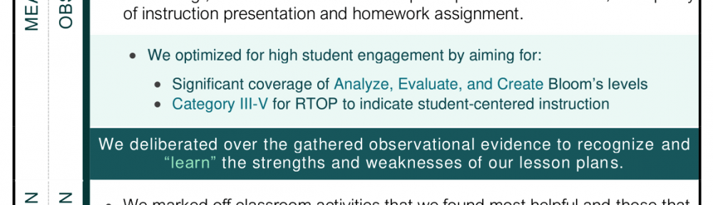 We leveraged the LEAN mindset to “implement” the predefined lesson plans, testing along the way the efficacy of our teaching methodology.